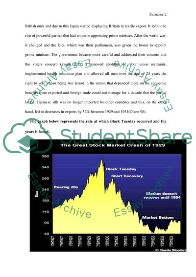 Macro and Micro Economics: Japan in the Great Depression