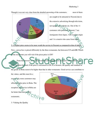 Marketing/ Media Management