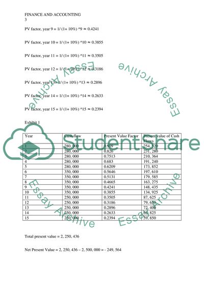 Danforth Donnalley Laundry Products Company Integrative Problem