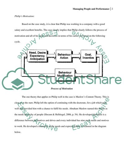 Managing People and Performance