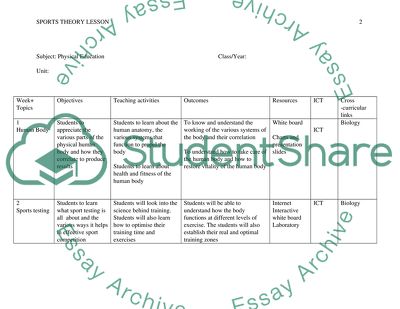 Sports Theory Lesson