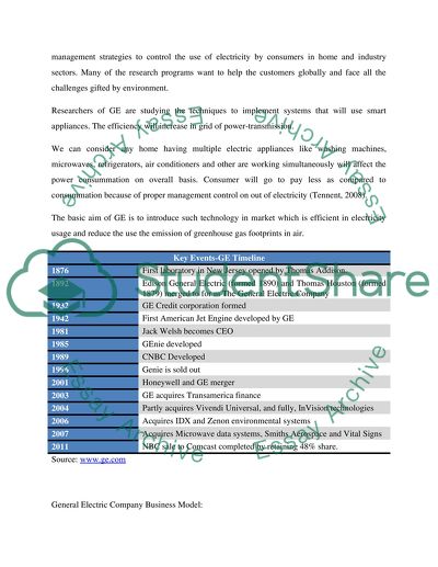 Key Events and Timeline of General Electrics