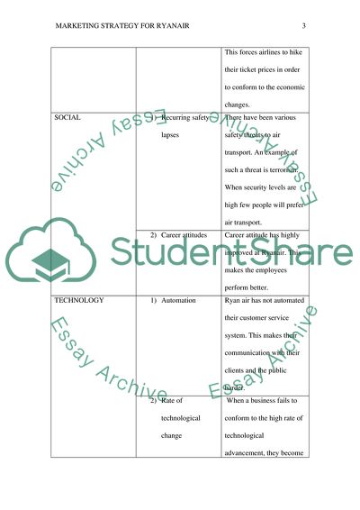Marketing Strategy for Ryanair