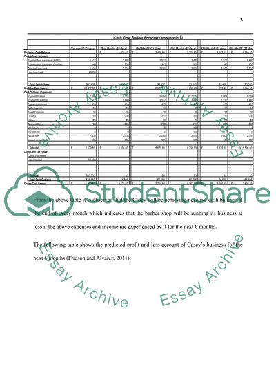 Financial Statements of a Barber Shop, Tesco Plc. and ASDA Ltd