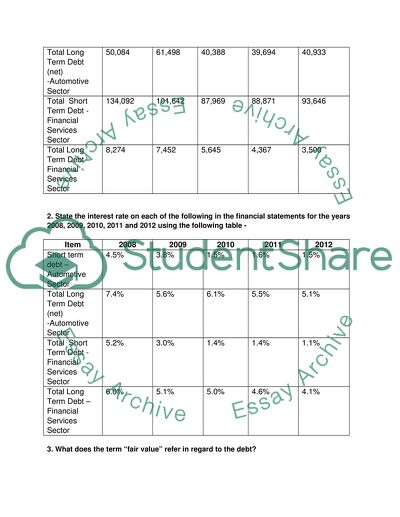 Financial management