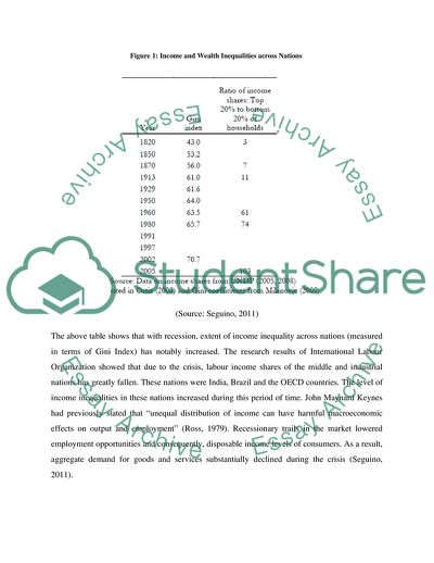 Global Financial Crisis and Income Inequalities