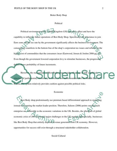 Business Environment of the Body Shop in the UK