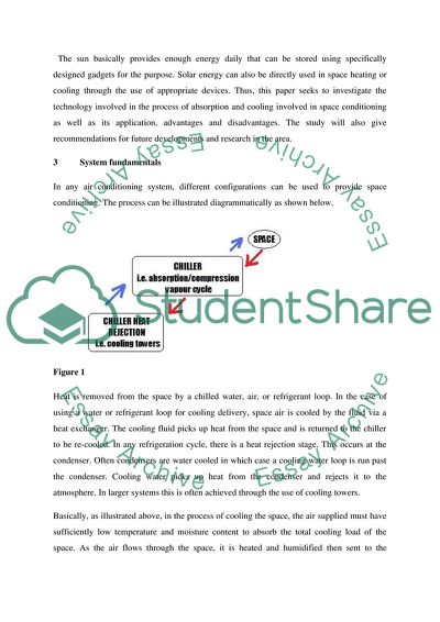 Effectiveness Of Using Solar Power In Providing Energy To Space Air Conditioning