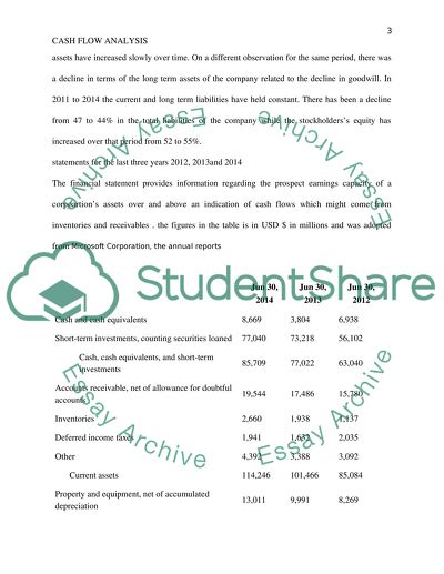 Cash Flow Analysis of Microsoft