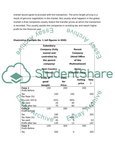 International Taxation: Transfer Pricing