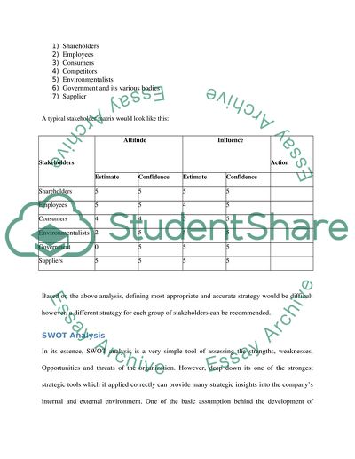 Strategic planning and Implementation