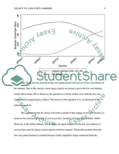 Low cost airlines vs legacy carriers in today market it is for a mircoeconomics class