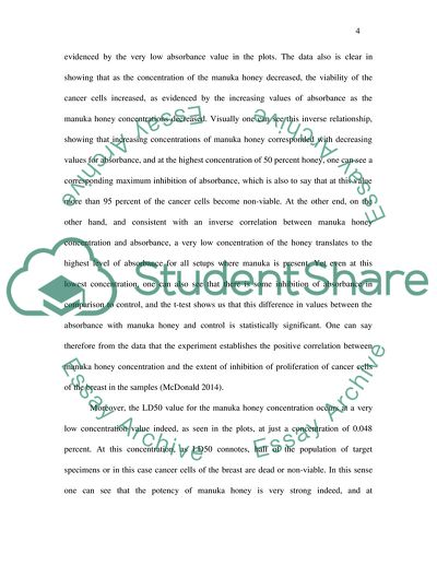 Effect of Manuka Honey on the Proliferation of Human Breast Cancer Cells