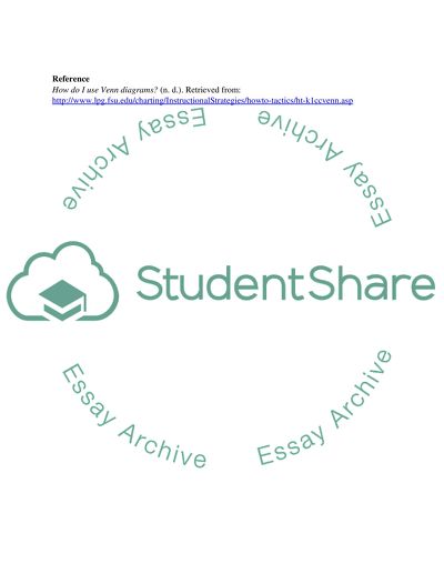 Set operations and Venn diagrams. week 5 MAT
