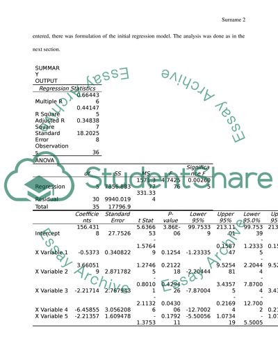 Factors Affecting Residential Housing