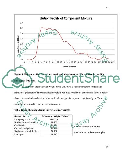 Size Exclusion Chromatography- Protein Separation Polyacrylamide Gel Electrophoresis