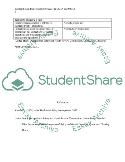 Similarities and Differences between OSHA and MSHA