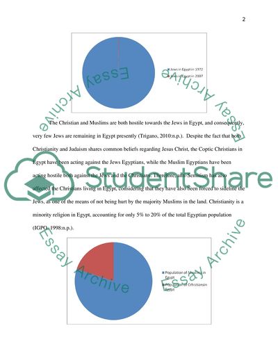 Anti-Semitism in Egypt Since 1948