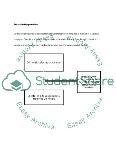 Requesting Informational Interview