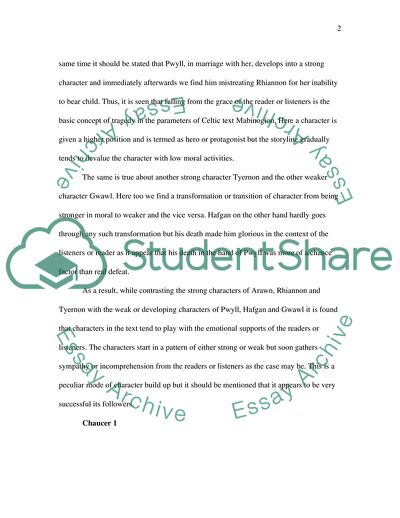 Strong Characters of the Celtic Culture