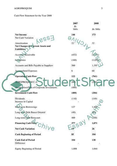 Financial Statement Analysis and Finance Performance: Agroproquim, C.A