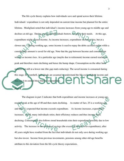 Consumer Demographics