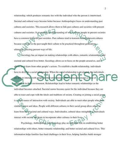 Psychology, Anthropology, and Sociology applied