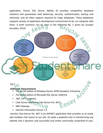 E business Infrastructure Technologies and Architectures