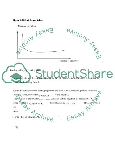 International Financial Markets: Fundamentals of Portfolio Theory
