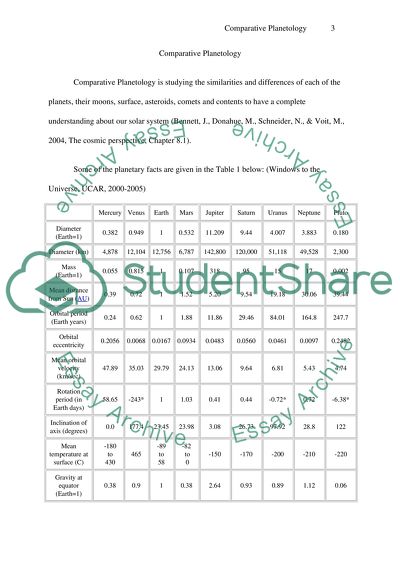 Comparative planetology