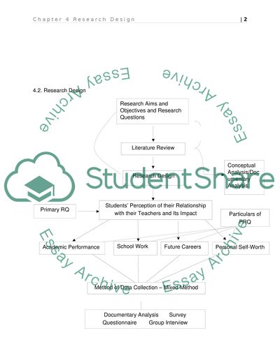 The Effects of Perceptions of Relationships Between Student and Teacher