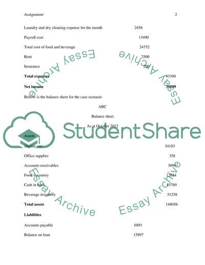 Statement of Income and a Balance Sheet