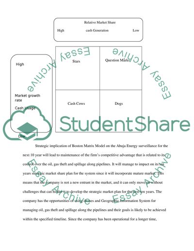 Boston Matrix Tool with Product Life Cycle Management