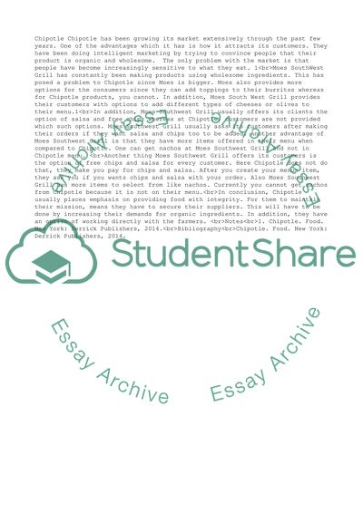 Expansion of Chipotle in the Market