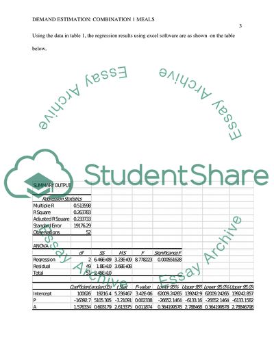 Estimating the demand analysis of fast food meals