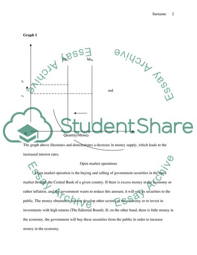 Tools of Monetary Policy