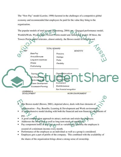Employee Reward and Development