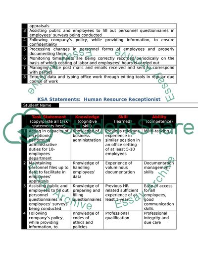 The Job Description of Human Resource Receptionist