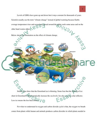 Climate Change Is Natural Cycle or Human Caused