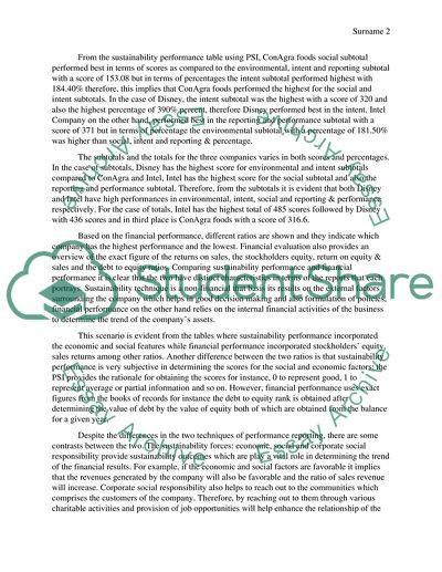 PERFORMANCE ASSIGNMENT