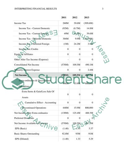 Interpreting Financial Results