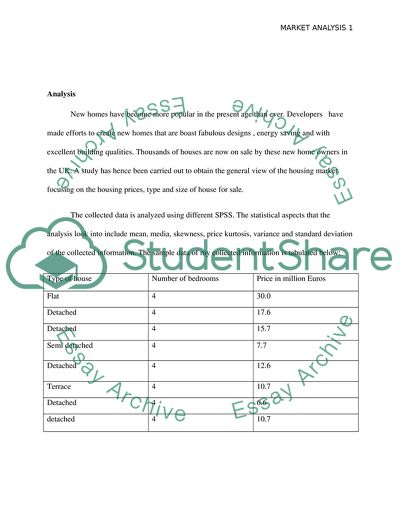 The Housing Market in the UK