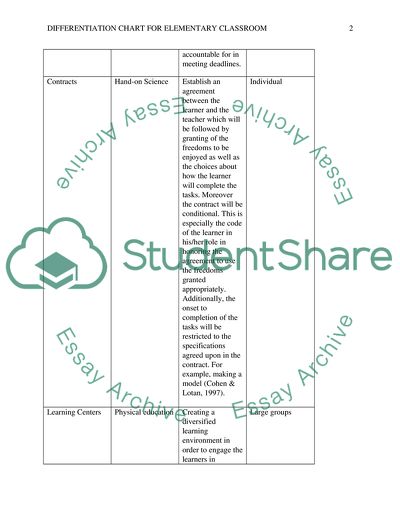 Differentiation Chart for Elementary Education Classroom