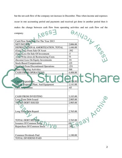 Finance and Accounting - Net Profit