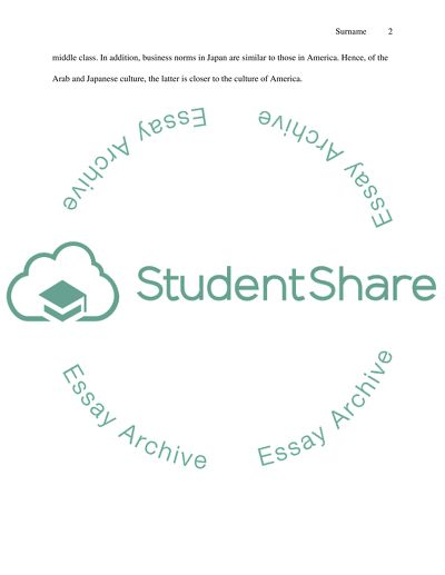 Essay For English Language Collectivism In The Arab Culture Example Of English Essay also Argument Essay Topics For High School Collectivism In The Arab Culture Essay Example Topics And Well Examples Of Essay Papers