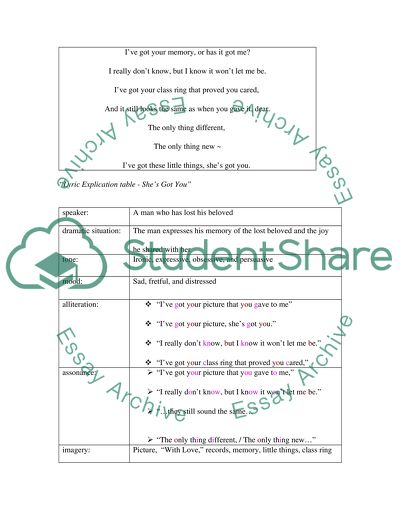 Lyric Explication - Patsy Cline