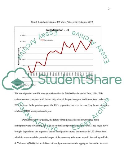 The Impact of Immigration on UK Economy