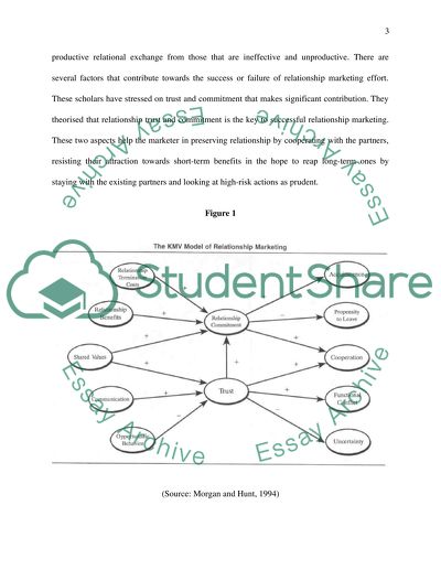 How Maintaining Relationship Can Be Profitable and Beneficial to Organizations