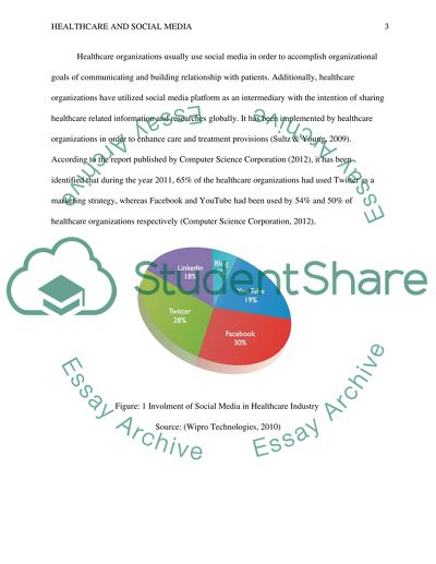 Healthcare and Social Media