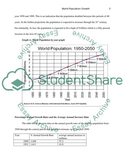 World Population Growth